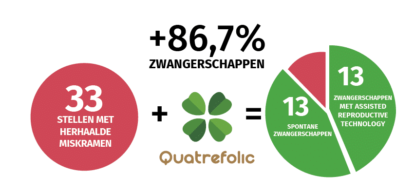 Mommy ToBe 1+1 GRATIS